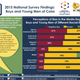 Illustration for article titled Community Engagement Offered as Remedy for Negative Media Coverage of Black, Arab and Latino Boys